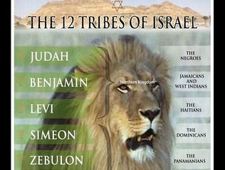 Part 1. Prophecies of Israels Current Condition.