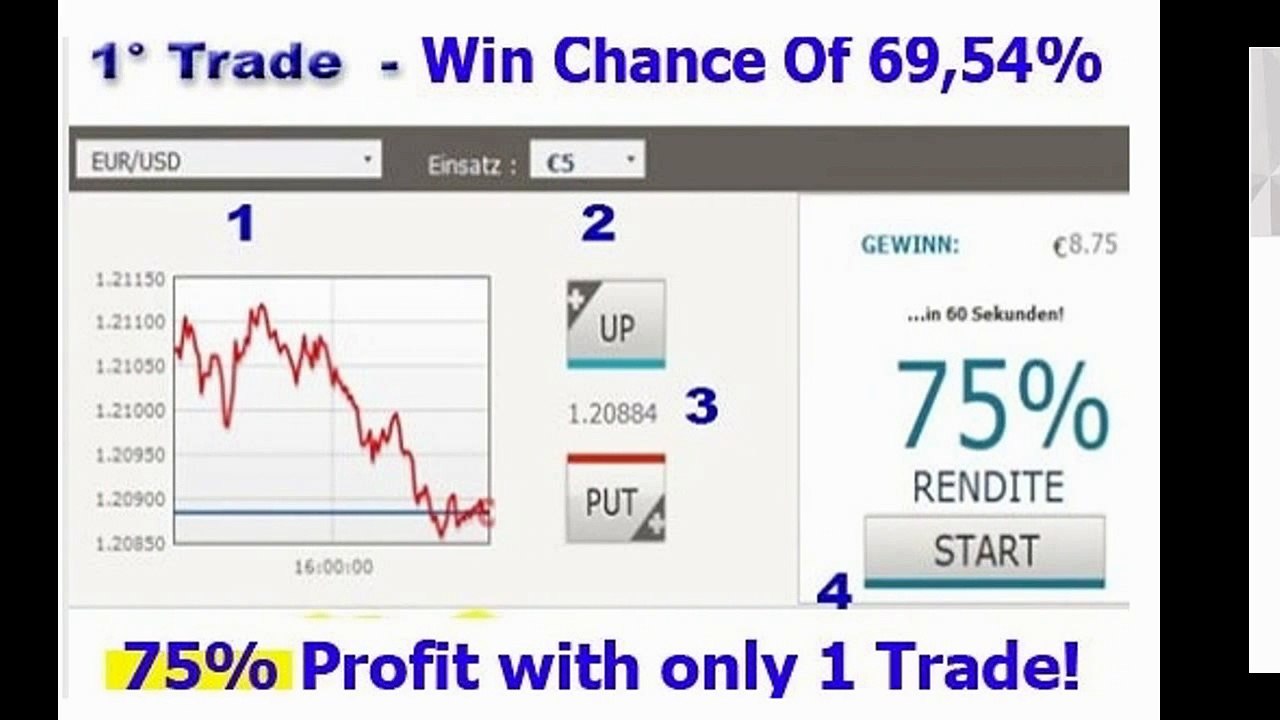 Ataraxia 7 Review. How to use it