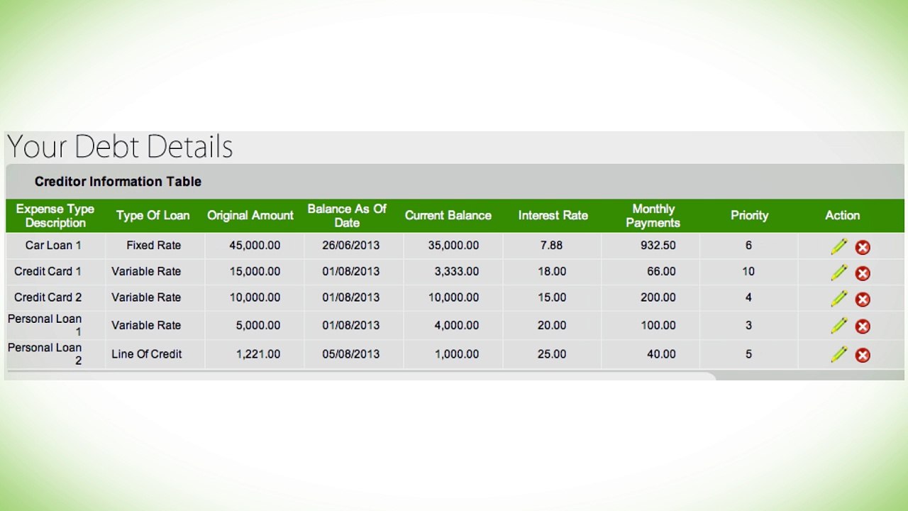 Certified Financial Planner | Financial Advisor