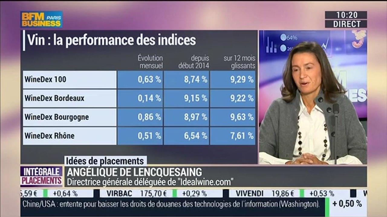 Comment les marchés des vins ont-ils évolué au cours des dernières semaines ?: Angélique de Lencquesaing - 11/11