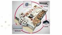 Split System AC Heating and Air Conditioning (Multi-head).