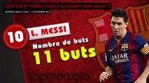 Benzema, Ronaldo, Sanchez... le top 10 des meilleurs buteurs européens de la saison !