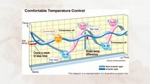 Split Air Conditioning in Mini Split Warehouse (Inverter).