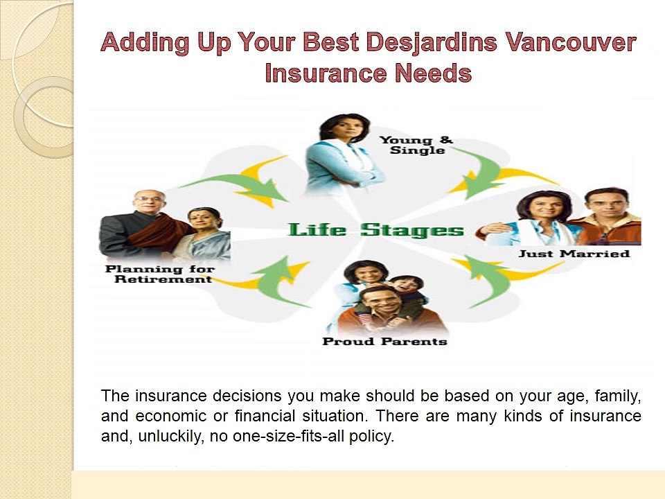The Role of Desjardins Vancouver Insurance in the Financial Plans