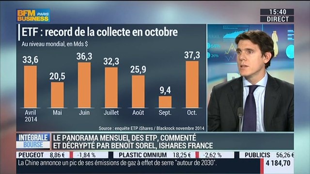 Secteur des ETF : Une collecte record de 37,3 milliards pour le mois d'octobre : Benoit Sorel - 12/11