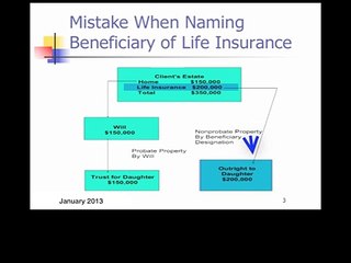 Estate Planning post-ATRA 2012 Danbury CT Pt 2