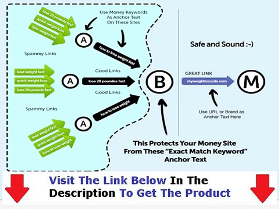 The Backlink Beast Real Backlink Beast Bonus + Discount