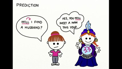 Future simple tense in English