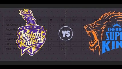 CL T20 2014 Final  Chennai won by 8 wkts   Raina 109  62   scorecard