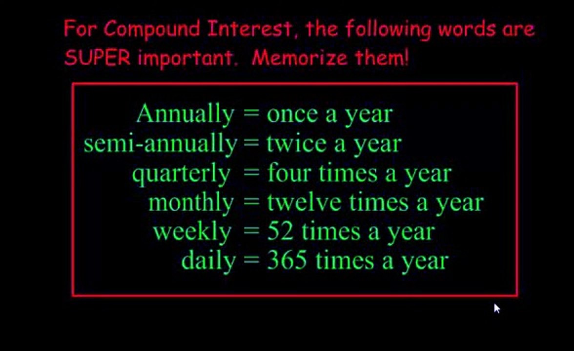 Compound Interest (Future Value)