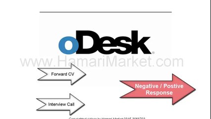 learn how to make profile effective on odesk Urdu/Hindi