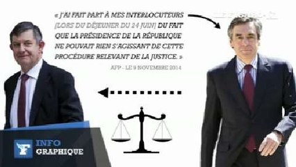 Comprendre les origines de l'affaire Jouyet Fillon