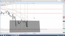 Nadex Binary Options Trading Signals Training and Trading Recap 01 16 2014