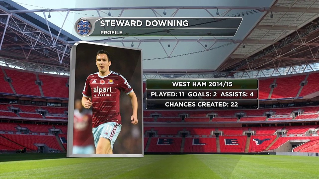 EM-Quali: Downing: 'Kann es kaum abwarten'