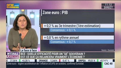 Françoise Rochette VS Philippe de Cholet (1/2): Quelles sont les perspectives sur les marchés européens pour ce troisième trimestre? - 14/11