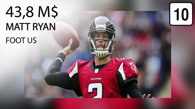 Les 10 sportifs les mieux payés au monde (Forbes)