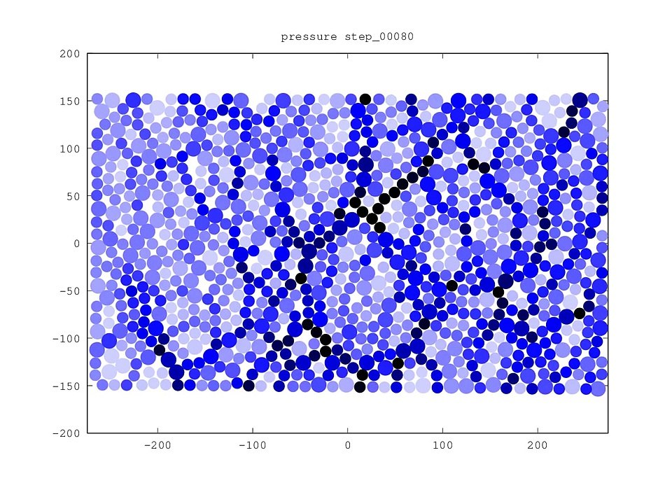 Particle pressure for a 2D sheared granular medium