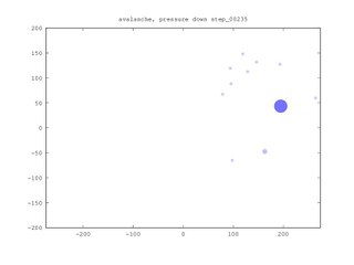 Avalanches for 2D sheared ganular medium (schematic)