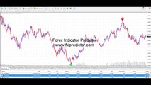 Forex Indicator Predictor   Live Trading Example   Earnings Proof