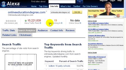 Off Page Analysis & Campaign in urdu/hindi