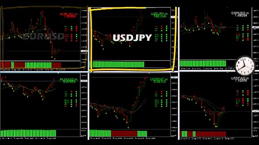 Simple Binary Options Trading Signals that Work!
