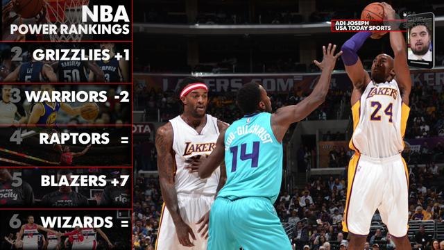 NBA Power Rankings: Blazers rise, Heat slip