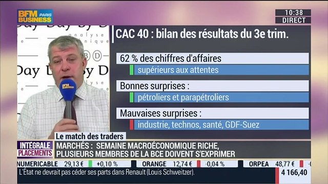 Le Match des Traders: Jean-Louis Cussac VS Julien Nebenzahl - 17/11