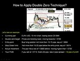 Forex Trendy Absolute Free Tips For Forex Trading for Easy Profit