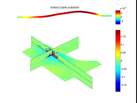 ▶ Piano Vibrations