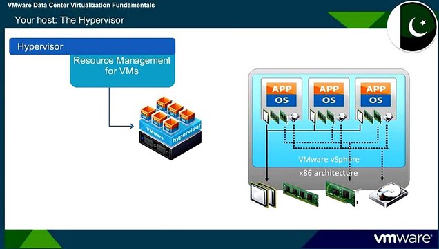 VMware VCA-DCV HYPERVISOR DATA CENTER