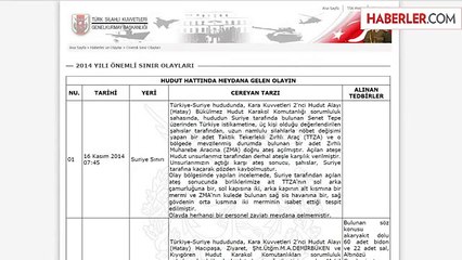 Suriye Tarafından Sınırdaki Askeri Araçlara Ateş Açıldı