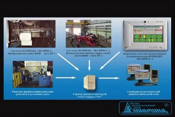 The COMPACS-EXPRESS condition monitoring systems for railways
