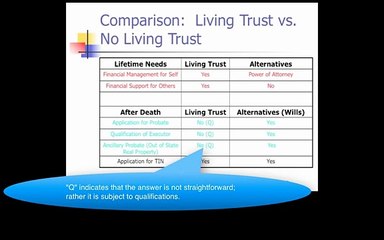 Basic Estate Planning | Danbury CT Part 10 of 15