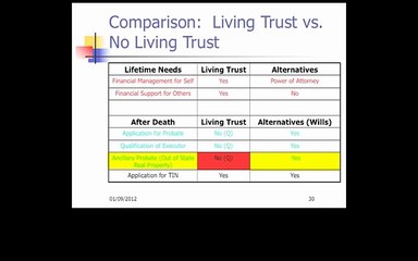 Basic Estate Planning | Danbury CT Part 11 of 15