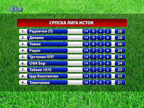 Sportska hronika, 17. novembar 2014. (RTV Bor)