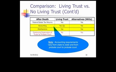 Basic Estate Planning | Danbury CT Part 12 of 15