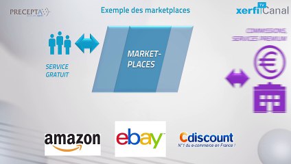 Le schéma, Xerfi Canal Les stratégies de marchés bi-faces