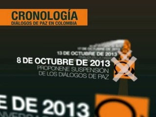 Cronlología Diálogos de Paz