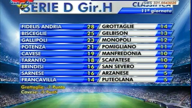 Goal su Goal del Martedì | Diretta Streaming