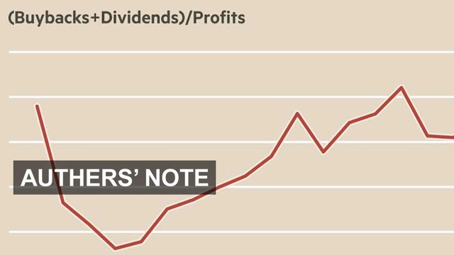 How S&P companies spend their profits