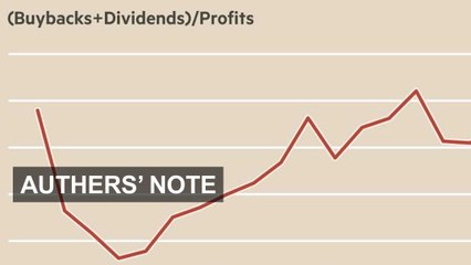 How S&P companies spend their profits