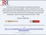 Internet of Things Application Market Competitive Landscape & Global Forecast to 2018