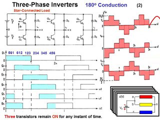 Inverters -- Power Electronics