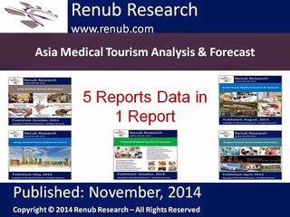 Asia Medical Tourism Analysis & Forecast