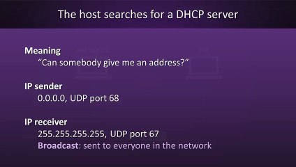 How DHCP Works Explained 📡