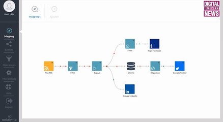 Sociallymap : La solution d'automatisation du partage social depuis 2014 🌐