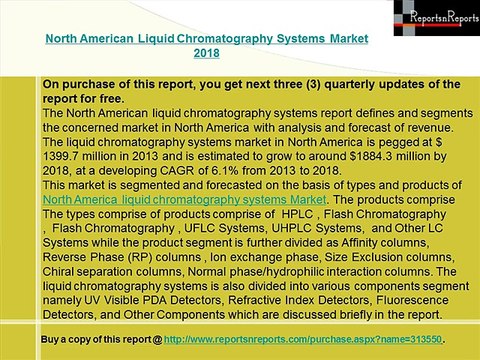 North American Liquid Chromatography Systems Market 2018