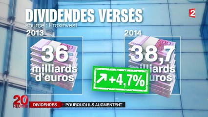 Entreprises : dividendes record pour les actionnaires