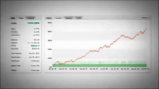 Forex Striker - Forex Bulletproof 2.0