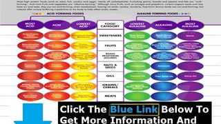 Acid Alkaline Diet Menu + Acid Alkaline Diet Foods